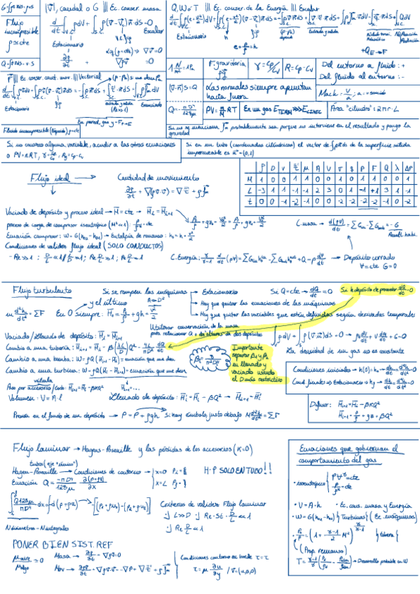 Miniatura del documento Formulario.pdf