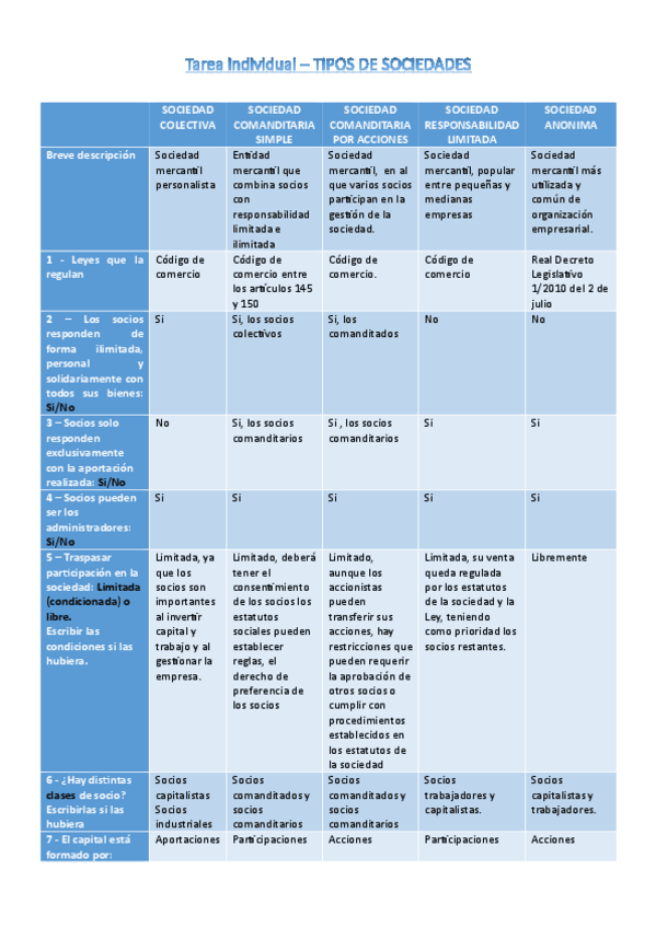 Miniatura del documento Sociedades.pdf