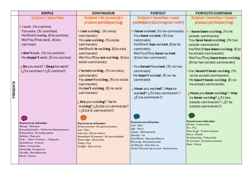Miniatura del documento Apuntes-tiempos-verbales-ingles.pdf