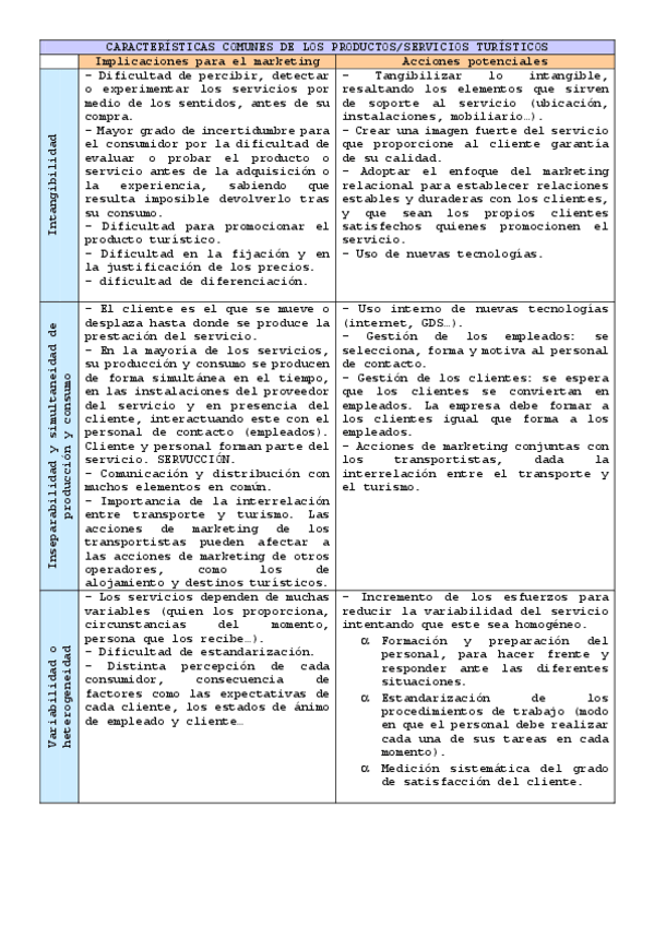 Miniatura del documento Caracteristicas-comunes-de-los-productos-y-servicios-turisticos.pdf