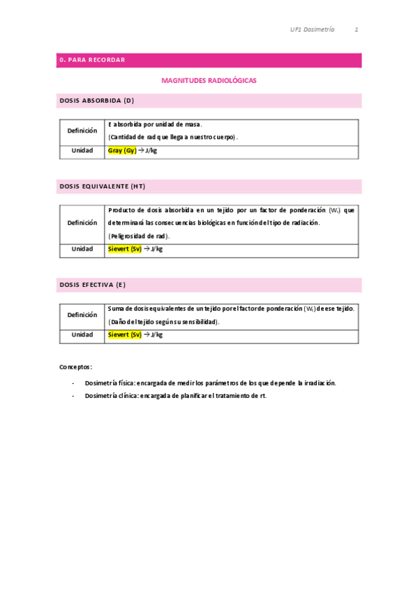 Miniatura del documento UF1-dosimetria.pdf