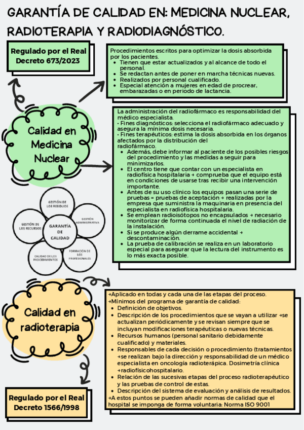 Miniatura del documento Proteccion-radiologica..pdf