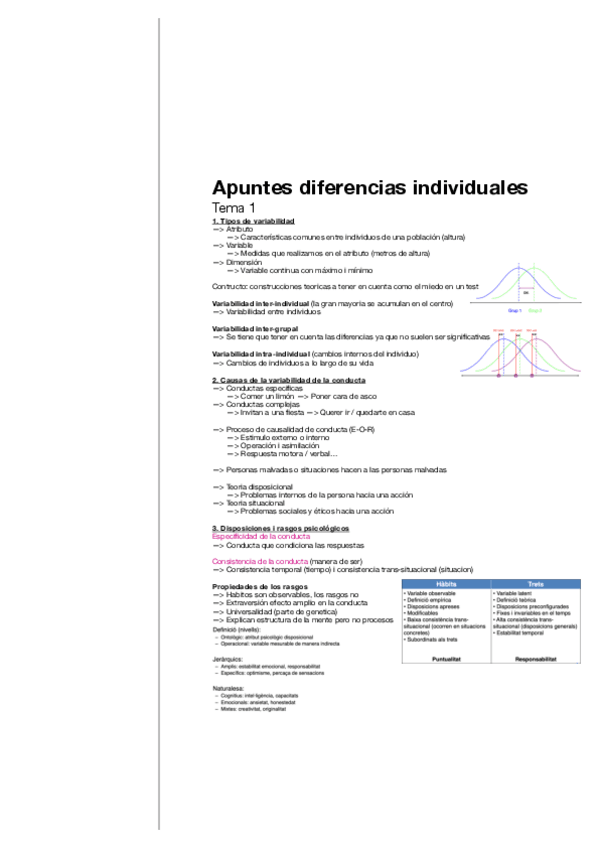 Miniatura del documento Apuntes-Diferencias-individuales-1-5.pdf