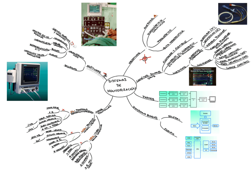 Miniatura del documento T5-SISTEMAS-De-Monitorizacion.pdf