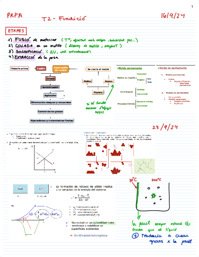 Miniatura del documento T2-PRFA-Fundicio.pdf