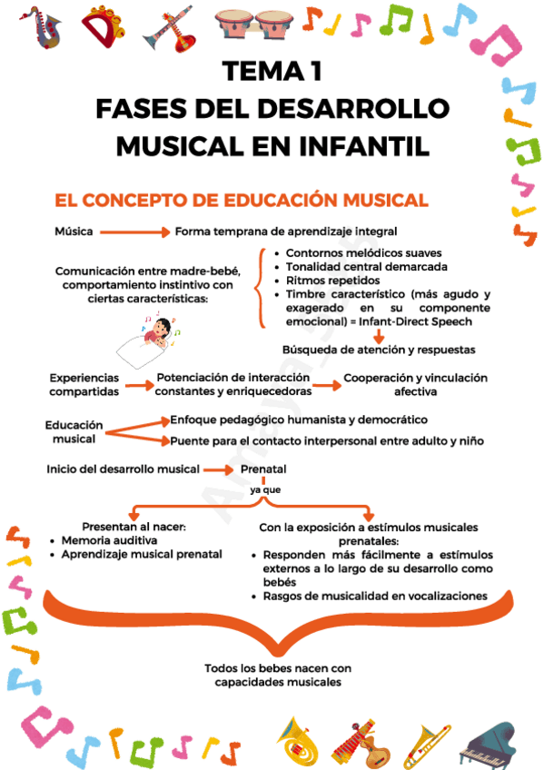 Miniatura del documento Esquema-Tema-1-Musica.pdf