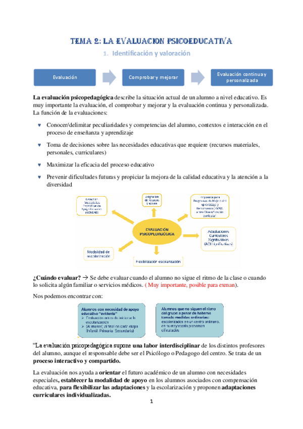 Miniatura del documento TEMA-2-LA-EVALUACION-PSICOEDUCATIVA.pdf