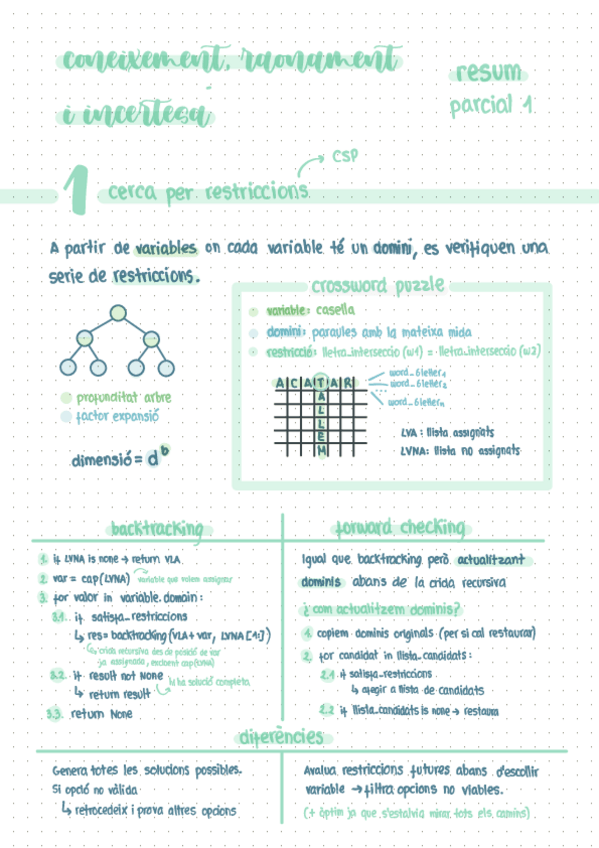 Miniatura del documento CRI-Resum-Primer-Parcial.pdf