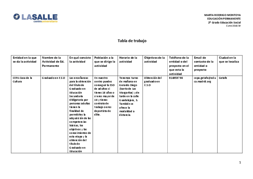 Miniatura del documento MARTA-RODRIGO.-RECURSOS-EP-TABLA.pdf