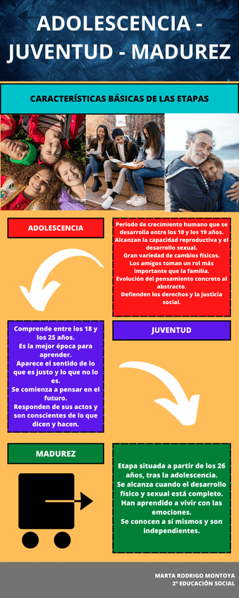 Miniatura del documento ADOLESCENCIA-JUVENTUD-MADUREZ.png