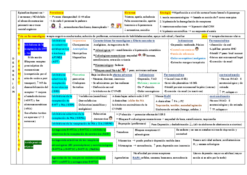 Miniatura del documento tabla T9-antidepresivos y antimaníacos .pdf