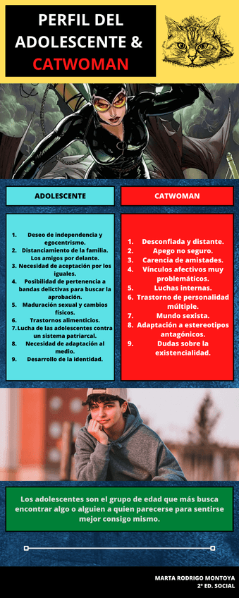 Miniatura del documento Perfil-del-adolescente-and-CATWOMAN.png