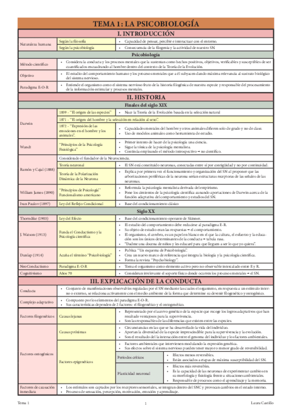 Miniatura del documento Psicobiologia_Primer cuatrimestre_UNED.pdf