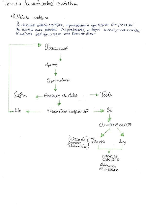 Miniatura del documento UNIDAD-1-ACTIVIDAD-CIENTIFICA.pdf