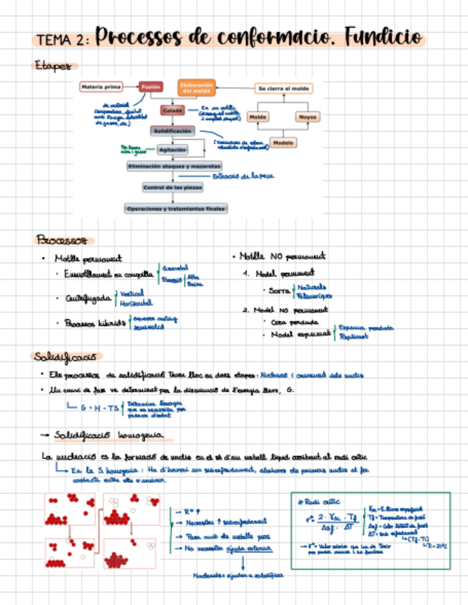 Miniatura del documento TEMA-2.-Processos-De-Conformacio-Fundicio-2.pdf