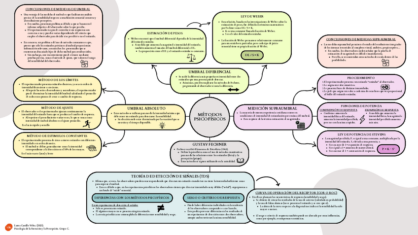 Miniatura del documento UC1_Psicología de la atención y percepción_VIU.pdf