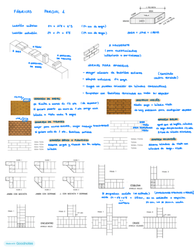 Miniatura del documento Primer-parcial-resumen.pdf