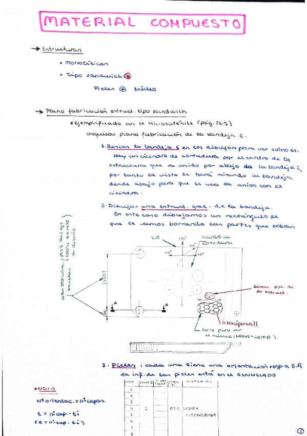 Miniatura del documento M.Compuesto y tipos insertos.pdf