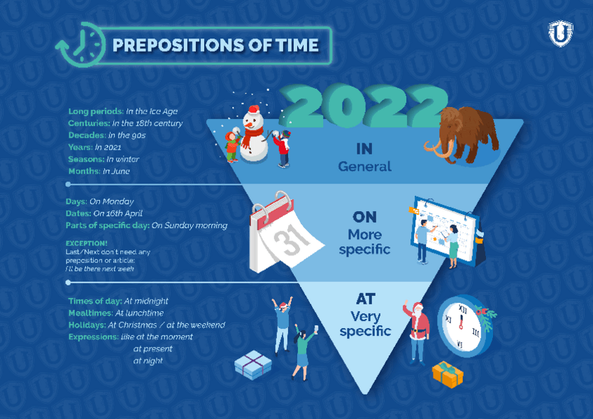 Miniatura del documento U1-Prepositions-of-time.pdf