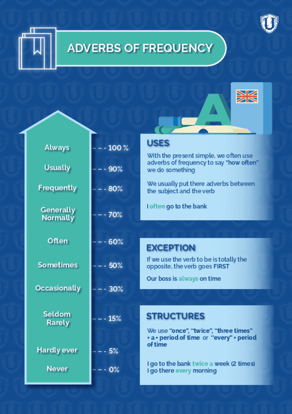 Miniatura del documento U3-Adverbs-of-frequency-2-1.pdf