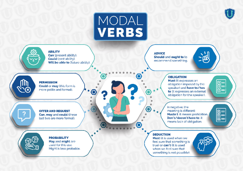 Miniatura del documento U4-Modal-verbs-1.pdf