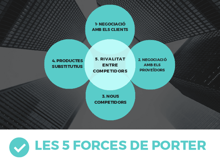 Miniatura del documento LAS-5-FUERZAS-DE-PORTER.pdf