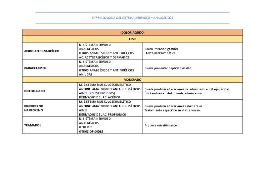 Miniatura del documento TEMA-4APUNTES-PARCIAL.pdf