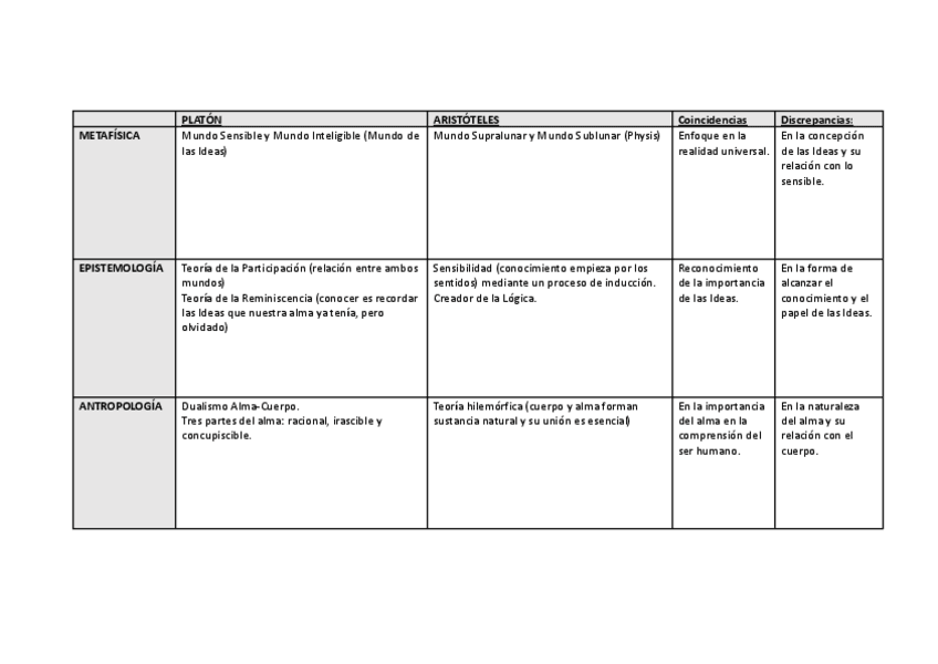 Miniatura del documento PLANTILLA-COMPARACION-DE-AUTORES.pdf