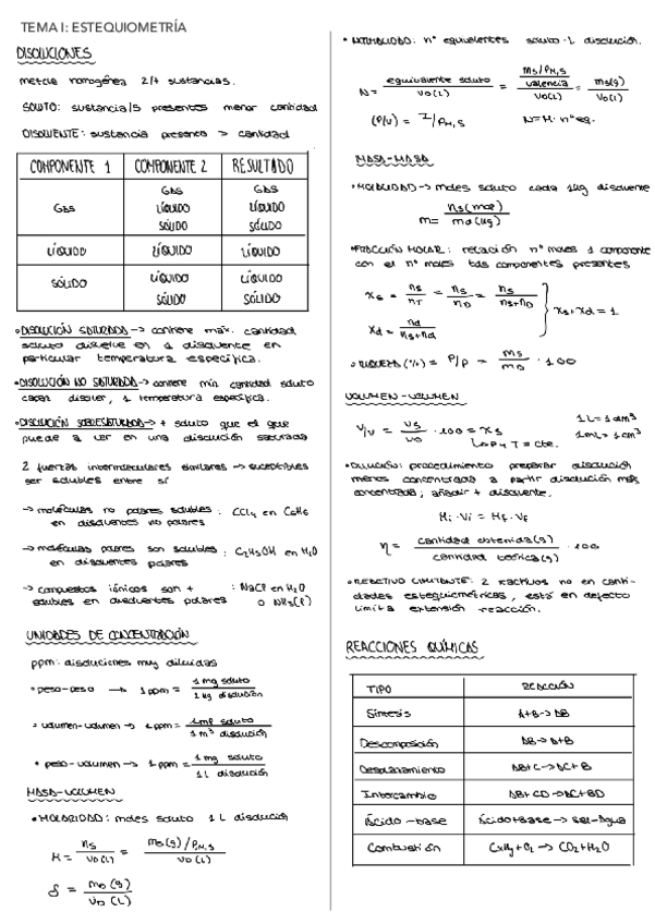 Miniatura del documento BLOQUE-I-ESTEQUIOMETRIA.pdf