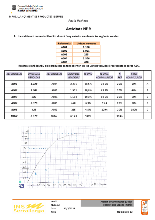 Miniatura del documento Activitats-NF9.pdf
