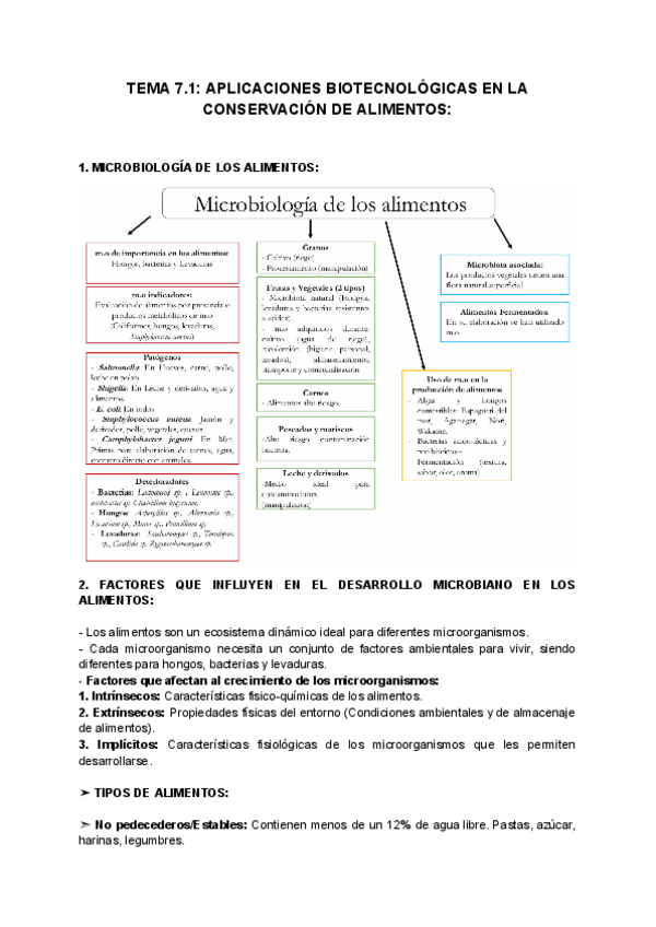 Miniatura del documento TEMA-7.1-APLICACIONES-BIOTECNOLOGICAS-EN-LA-CONSERVACION-DE-ALIMENTOS.pdf