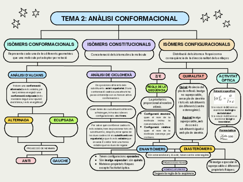Miniatura del documento ESQUEMA-TEMA-2-Analisi-conformacional-i-esteroquimica.pdf
