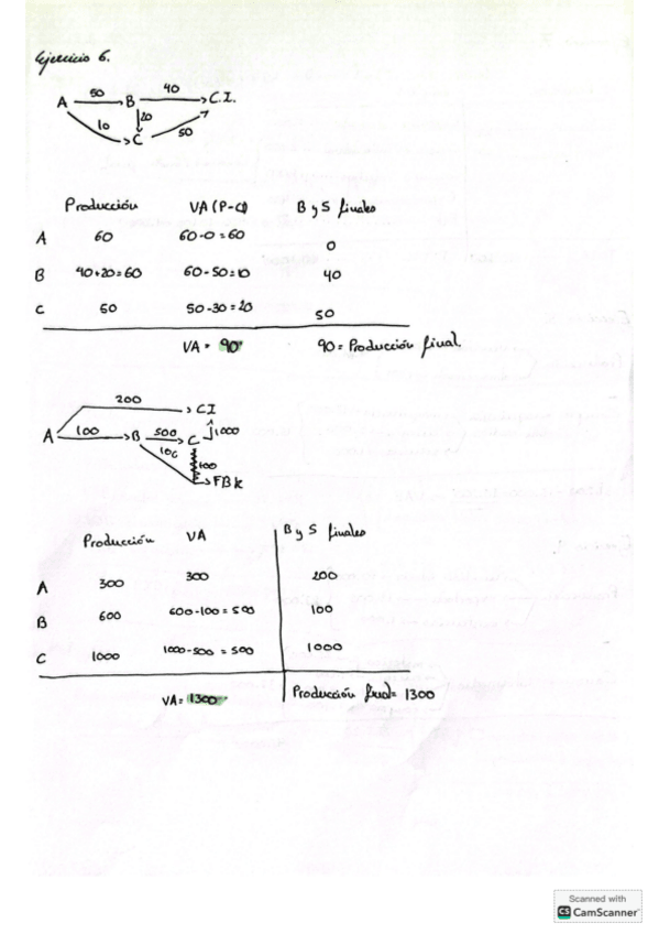 Miniatura del documento Ejercicios-Resueltos-Tema-1-EEM.pdf