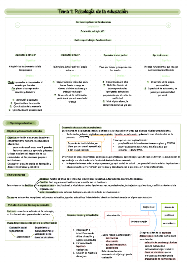 Miniatura del documento Tema-1-ppt.pdf