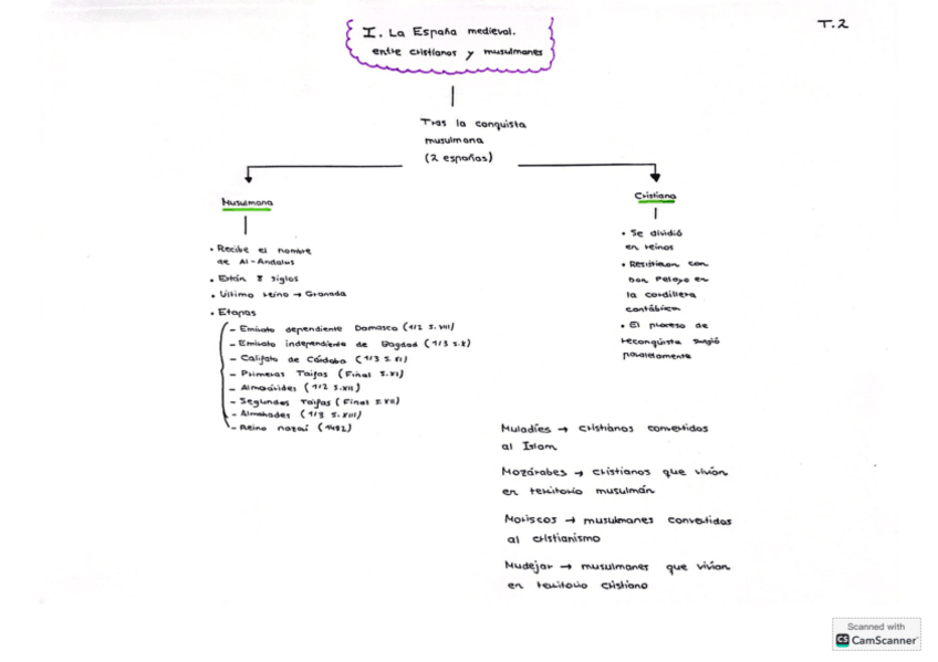 Miniatura del documento T2-Al-Andalus.pdf