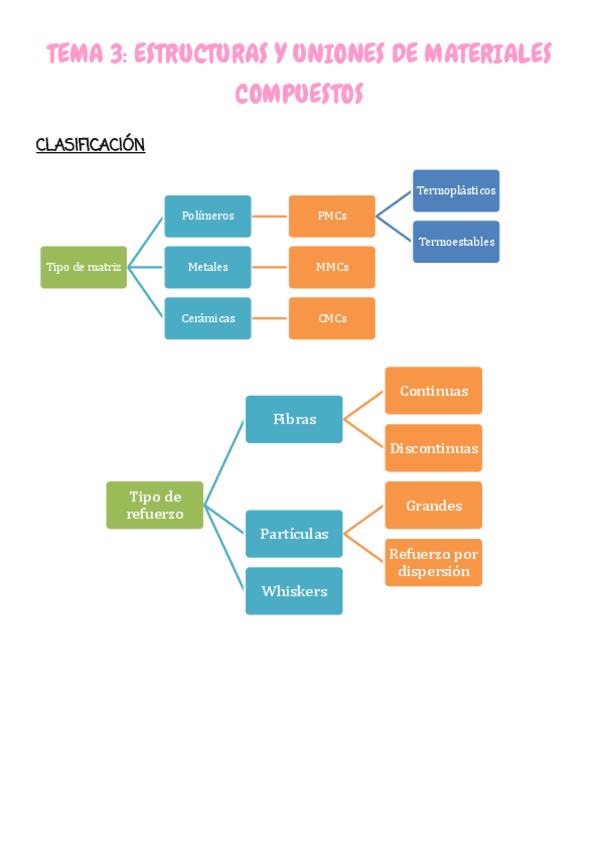 Miniatura del documento Tema-3.pdf