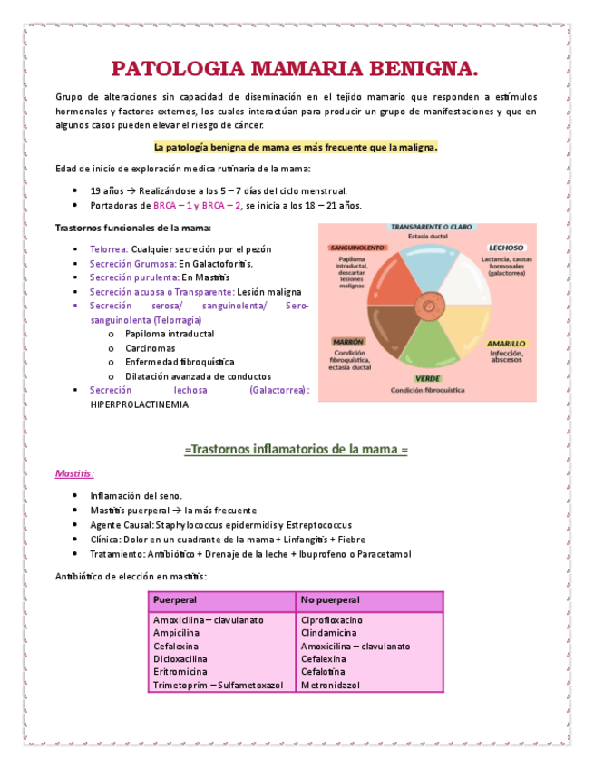 Miniatura del documento PATOLOGIA-MAMARIA-BENIGNA.pdf