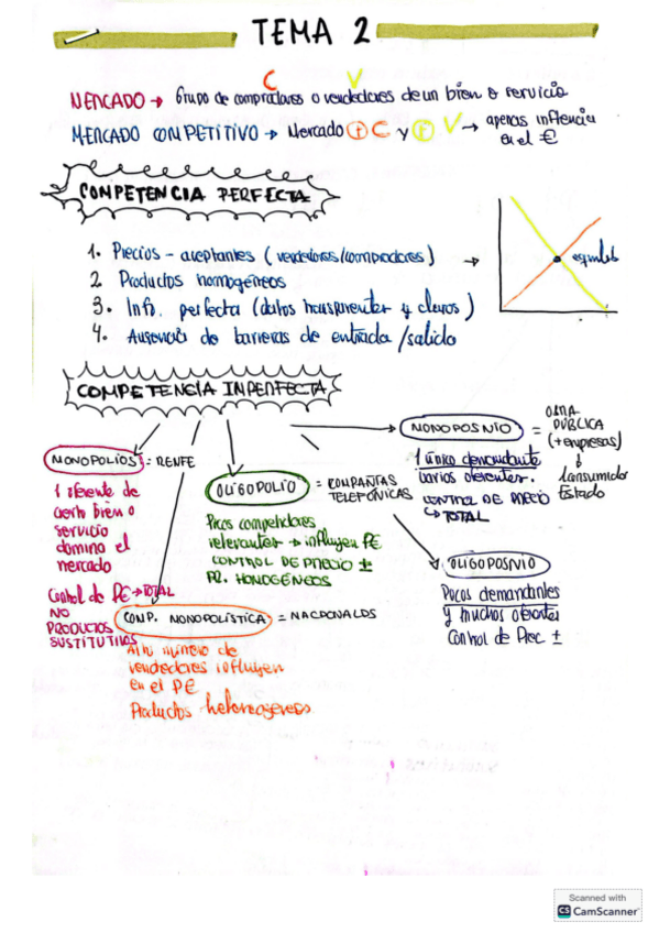 Miniatura del documento TEMA 2 OFERTA Y DEMANDA.pdf