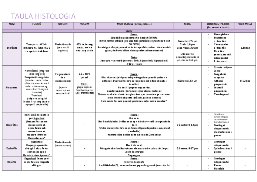 Miniatura del documento Tabla-resumen-celulas-sanguineas-histo.pdf