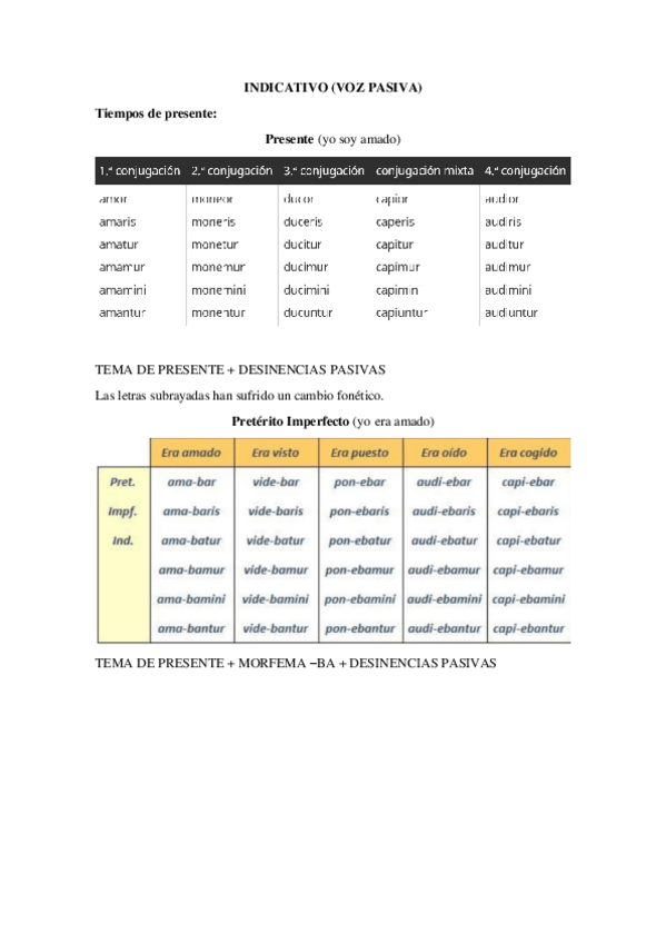 Miniatura del documento Verbos-VOZ-PASIVA.pdf