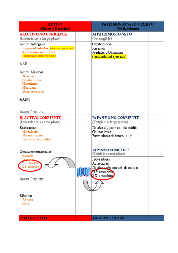 Miniatura del documento Cuadro-balance-con-colores-y-explicaciAn.pdf