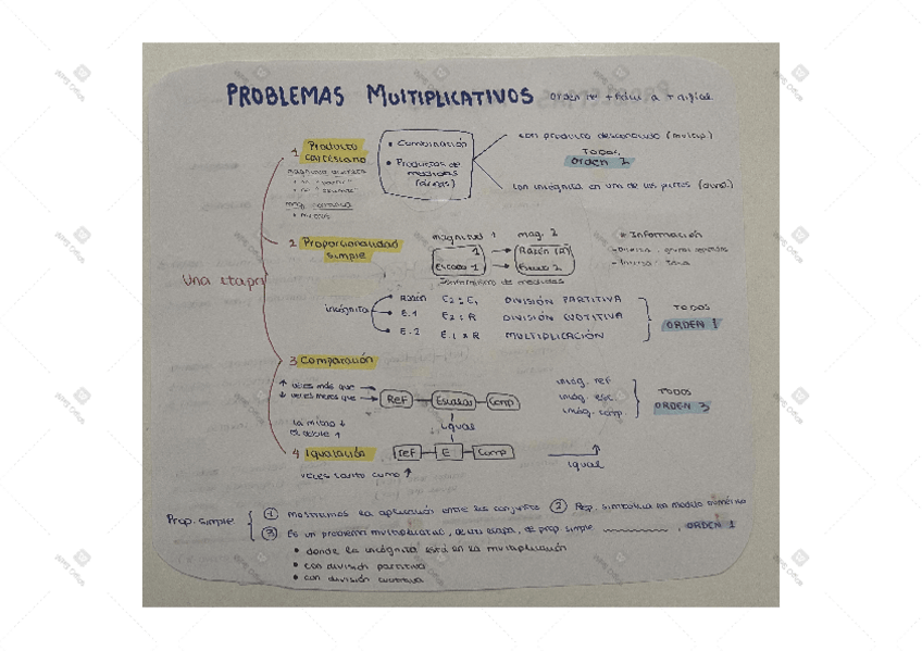Miniatura del documento problemas-multiplicativos.pdf