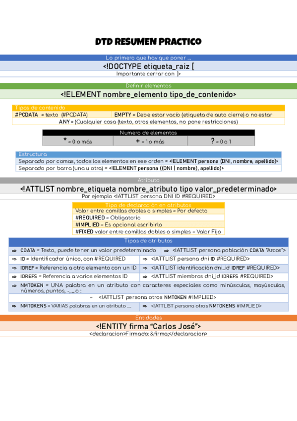 Miniatura del documento DTD-RESUMEN-Practico.pdf