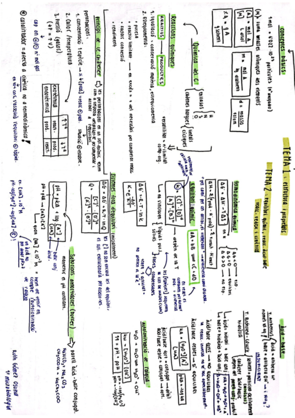 Miniatura del documento Esquema-quimica-tema-1-i-2.pdf