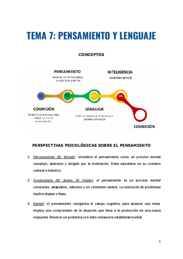 Miniatura del documento 7. Pensamiento y lenguaje.pdf
