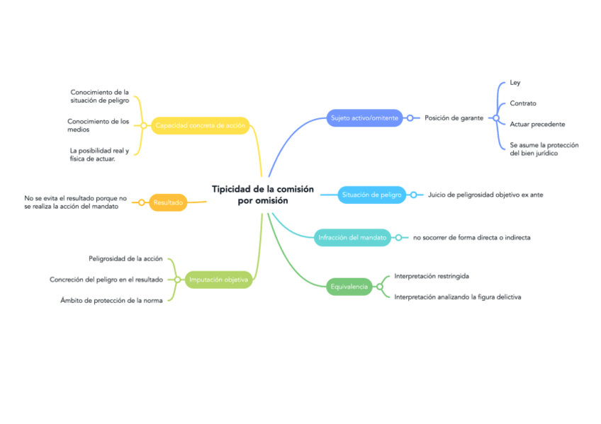Miniatura del documento Comision-por-omision.pdf