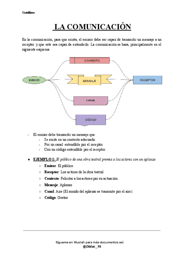 Miniatura del documento LA-COMUNICACION-1.pdf