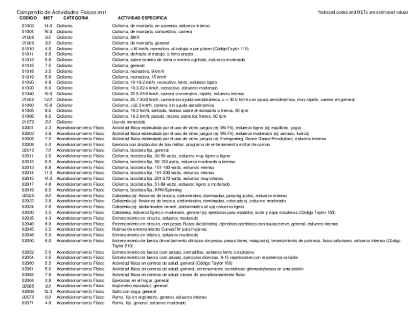 Miniatura del documento Compendio-de-actividades-fisicas.pdf