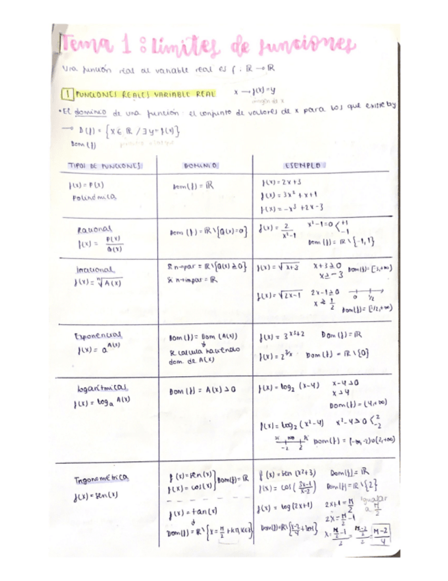 Miniatura del documento TEMA-1-LIMITES-DE-FUNCIONES.pdf