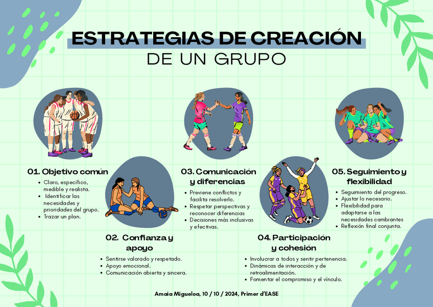 Miniatura del documento Estrategias-de-creacion-de-un-grupo-Amaia-Migueloa.pdf
